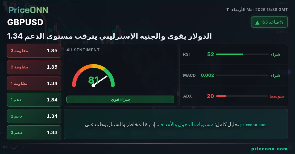 GBPUSD Insight Card