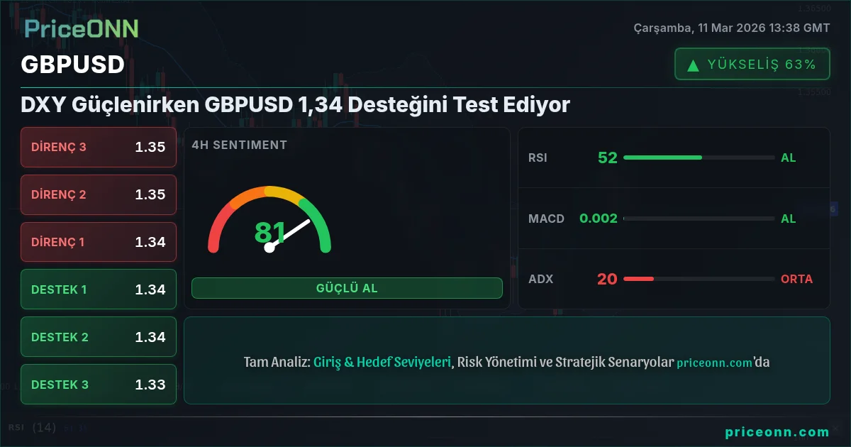 GBPUSD Insight Card
