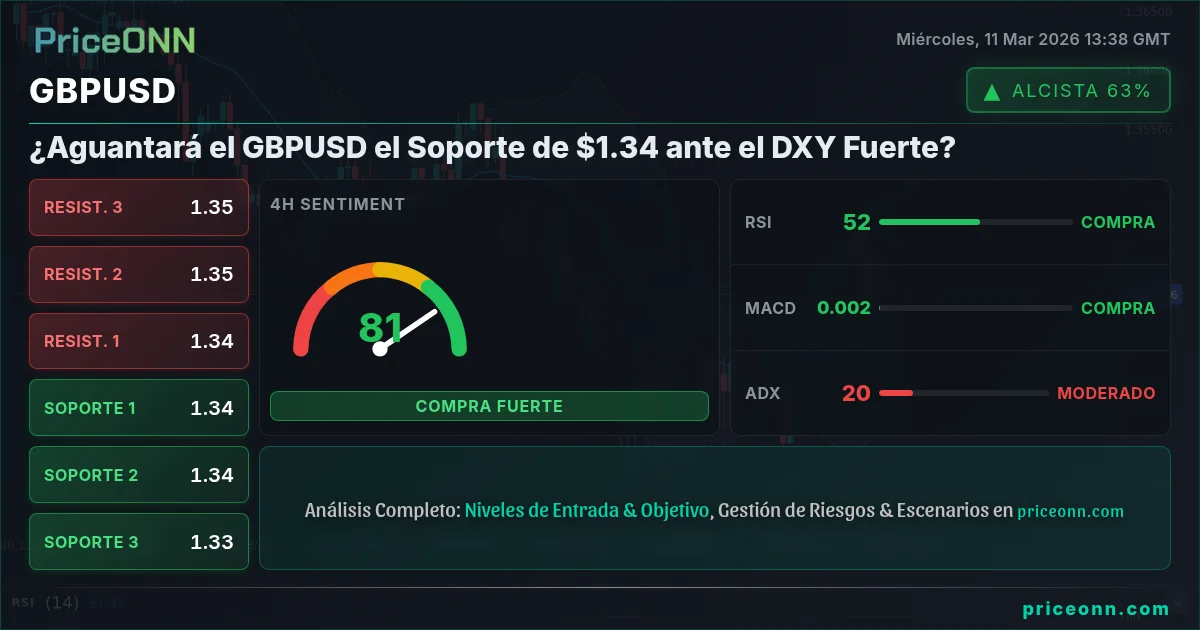 GBPUSD Insight Card