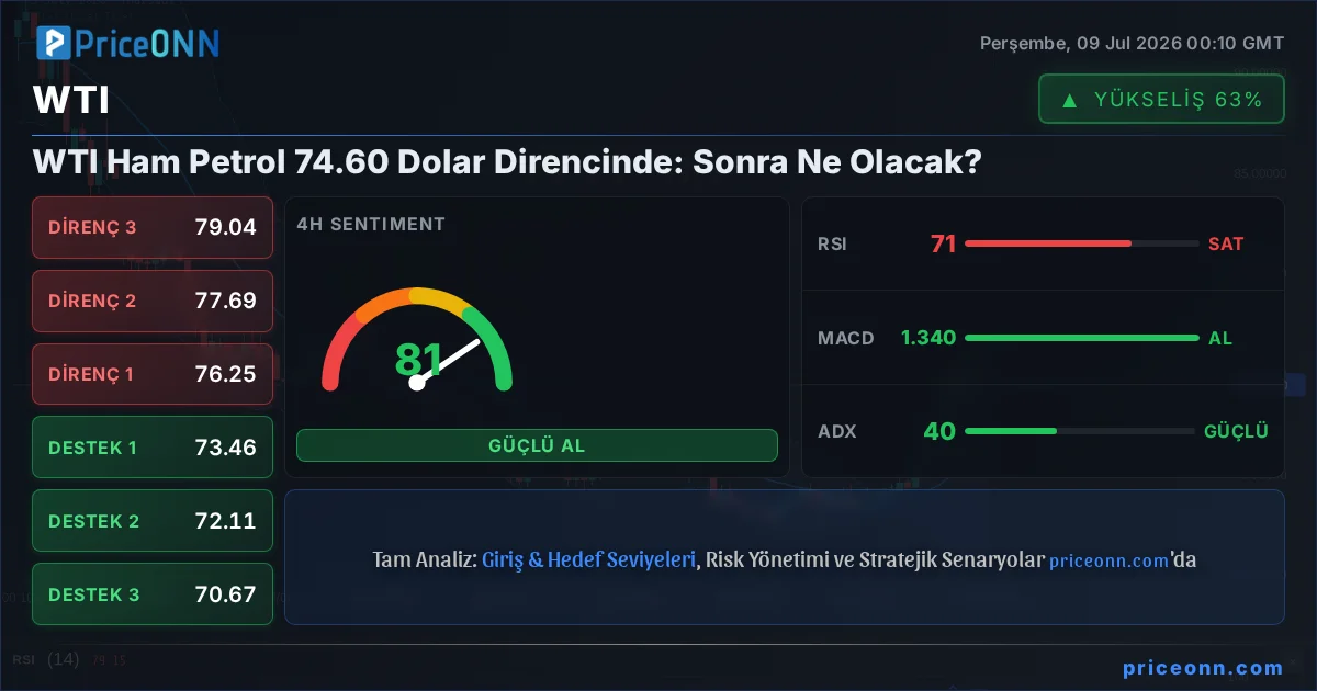 WTI Insight Card