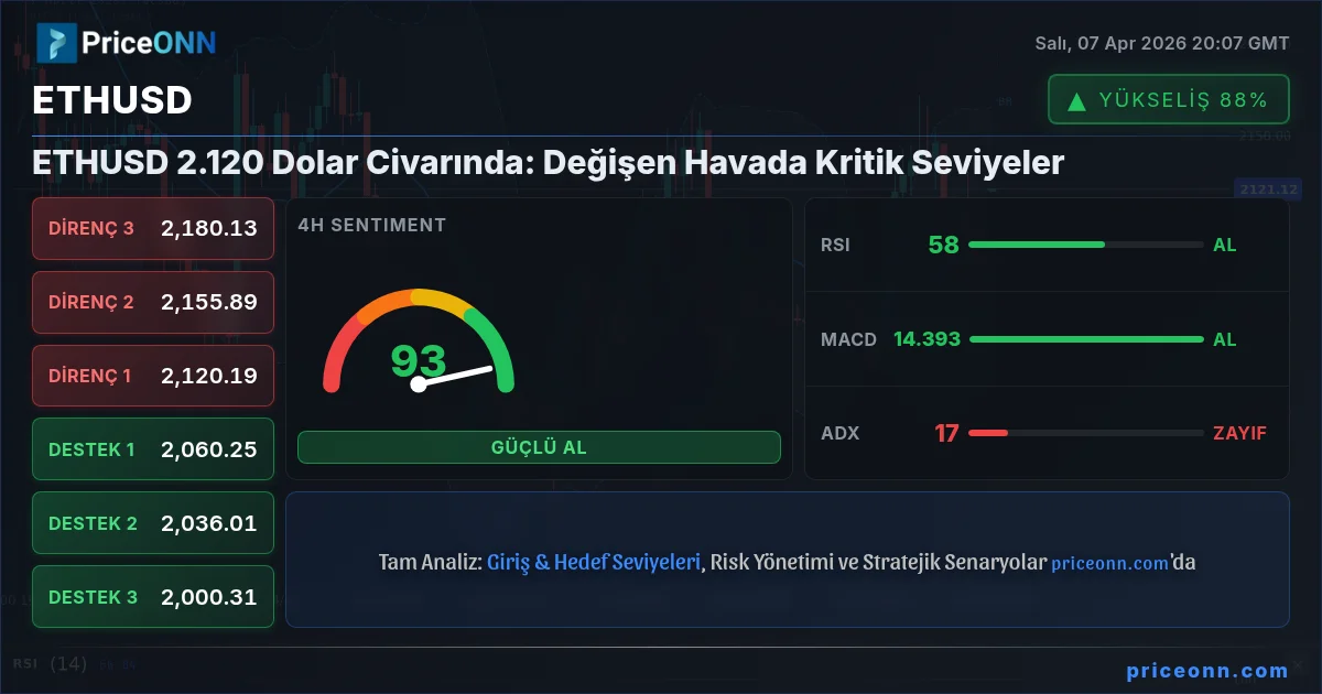 ETHUSD Insight Card