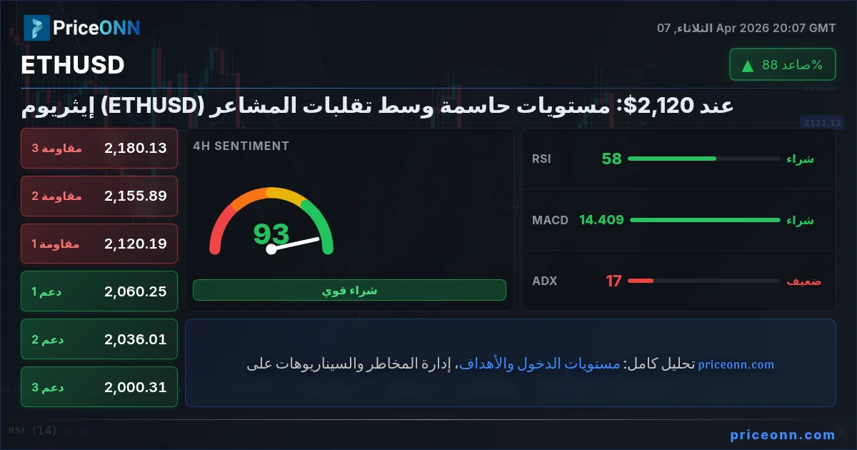 ETHUSD Insight Card