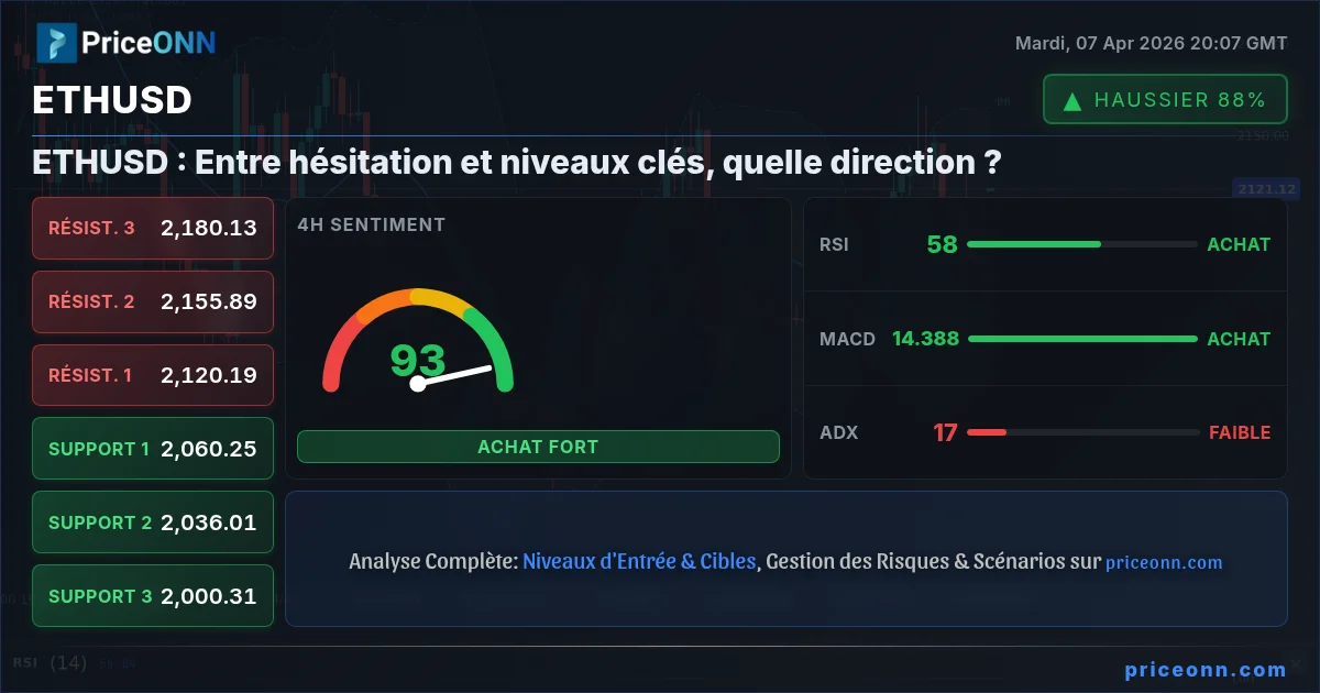 ETHUSD Insight Card