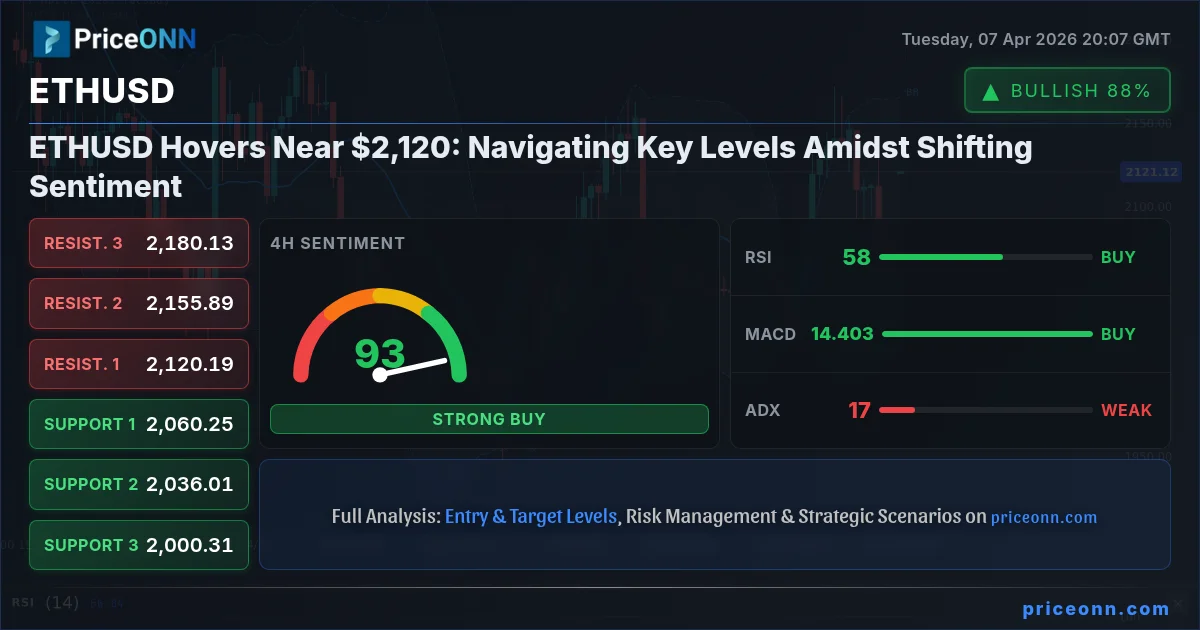 ETHUSD Insight Card