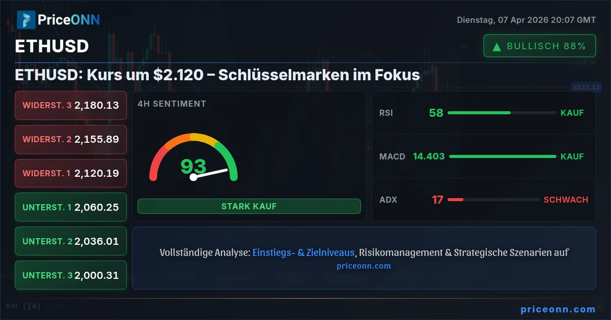 ETHUSD Insight Card