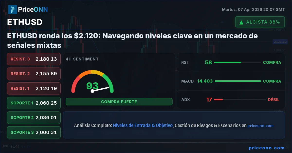 ETHUSD Insight Card