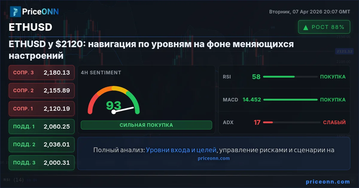 ETHUSD Insight Card