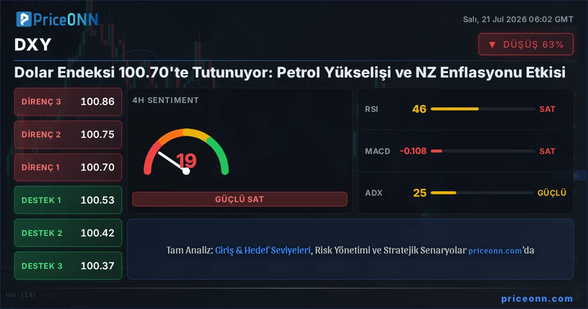 DXY Teknik Analiz | PriceONN