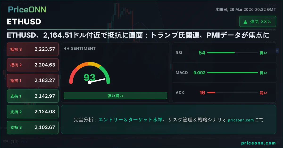 ETHUSD テクニカル分析 | PriceONN