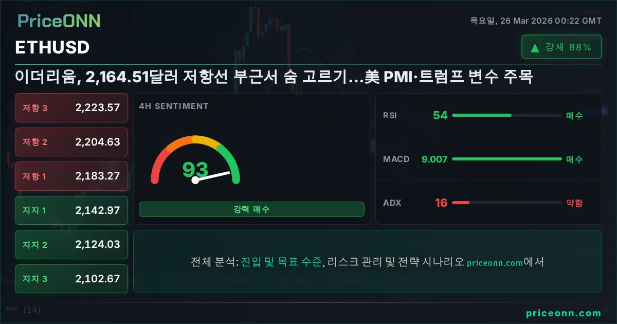 ETHUSD 기술적 분석 | PriceONN