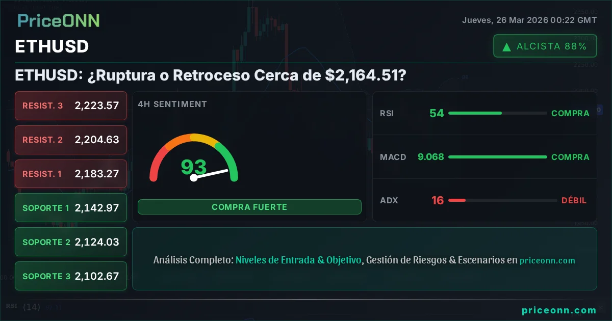 ETHUSD Análisis Técnico | PriceONN