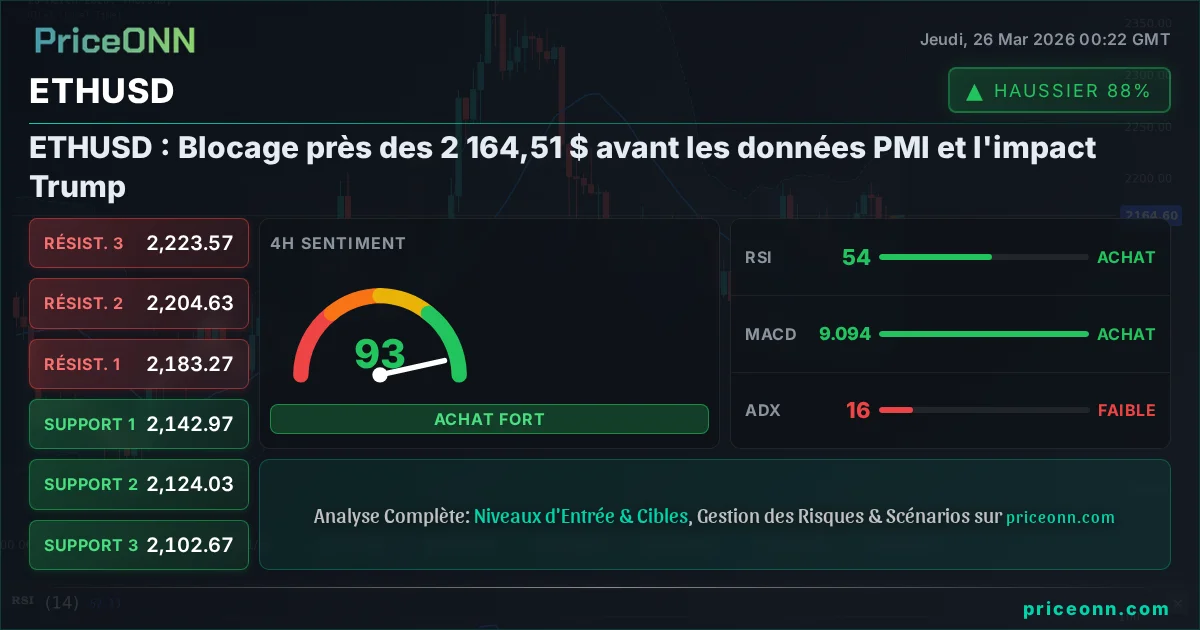 ETHUSD Analyse Technique | PriceONN