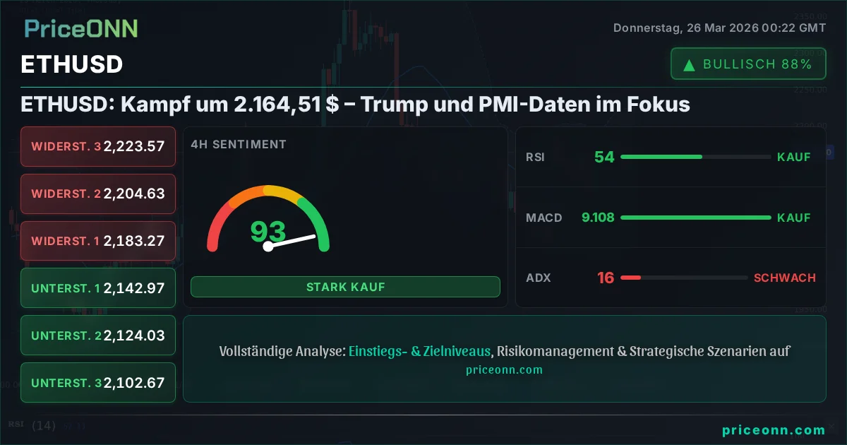 ETHUSD Technische Analyse | PriceONN