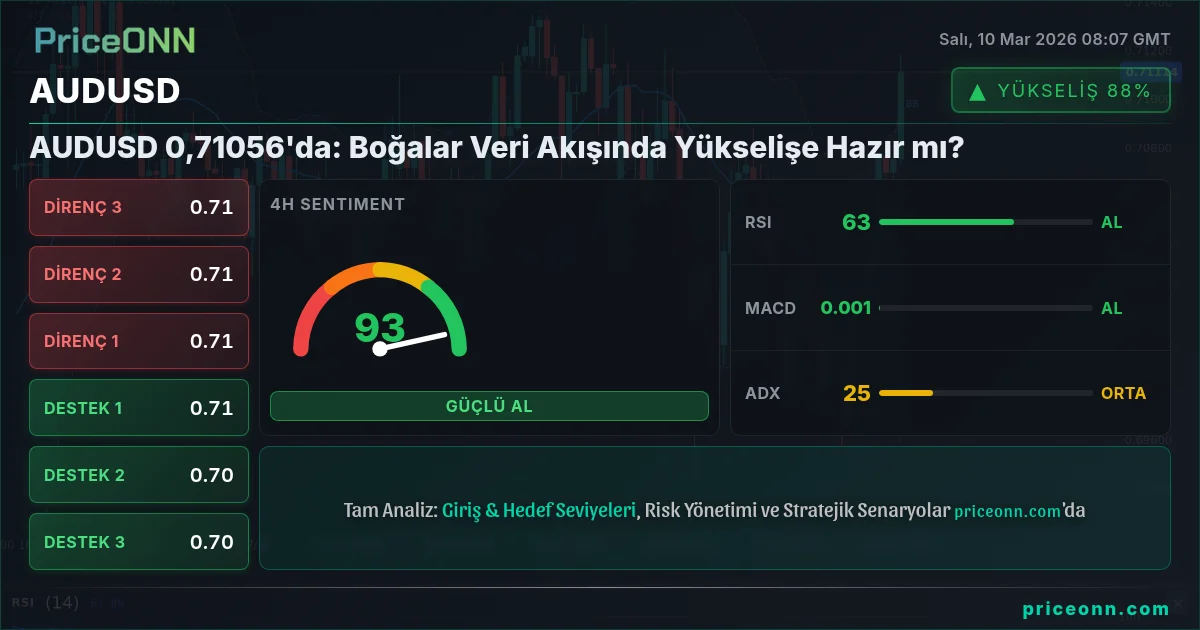 AUDUSD Insight Card