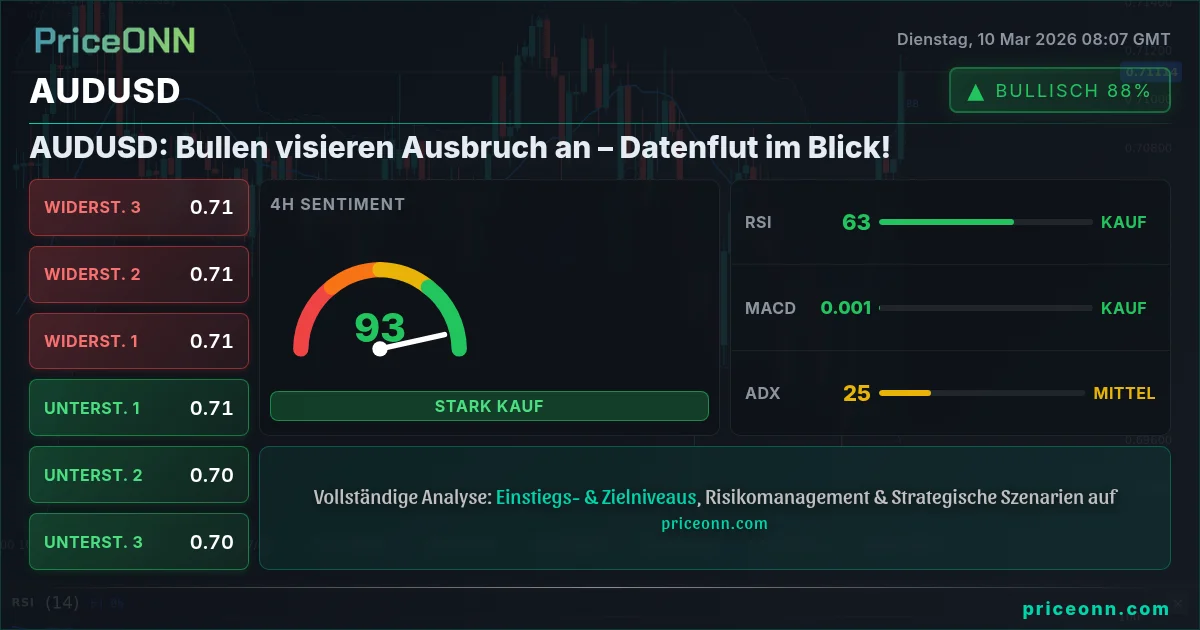 AUDUSD Insight Card