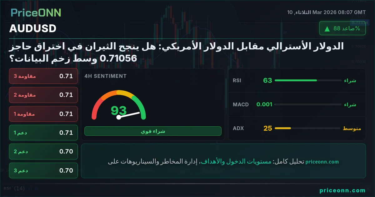 AUDUSD Insight Card