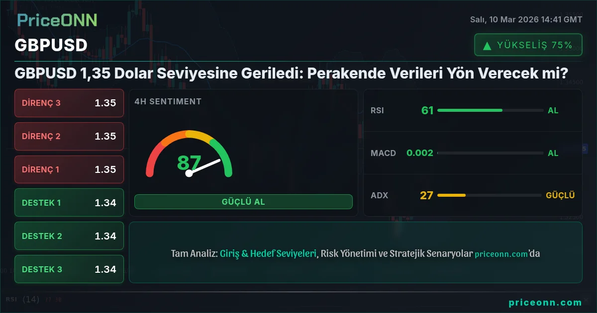 GBPUSD Insight Card