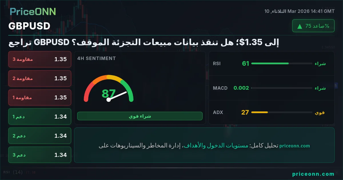 GBPUSD Insight Card