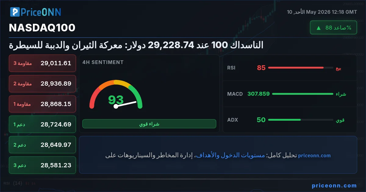 Nasdaq100 Insight Card