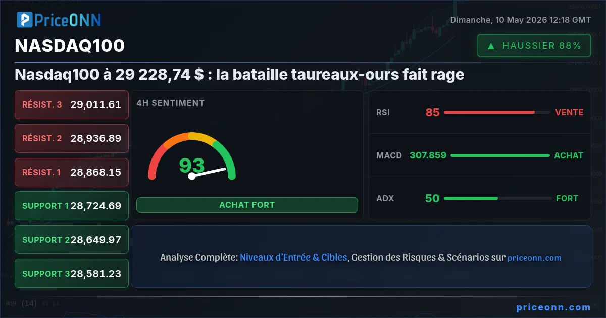 Nasdaq100 Insight Card