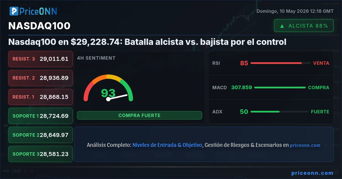 Nasdaq100 Insight Card