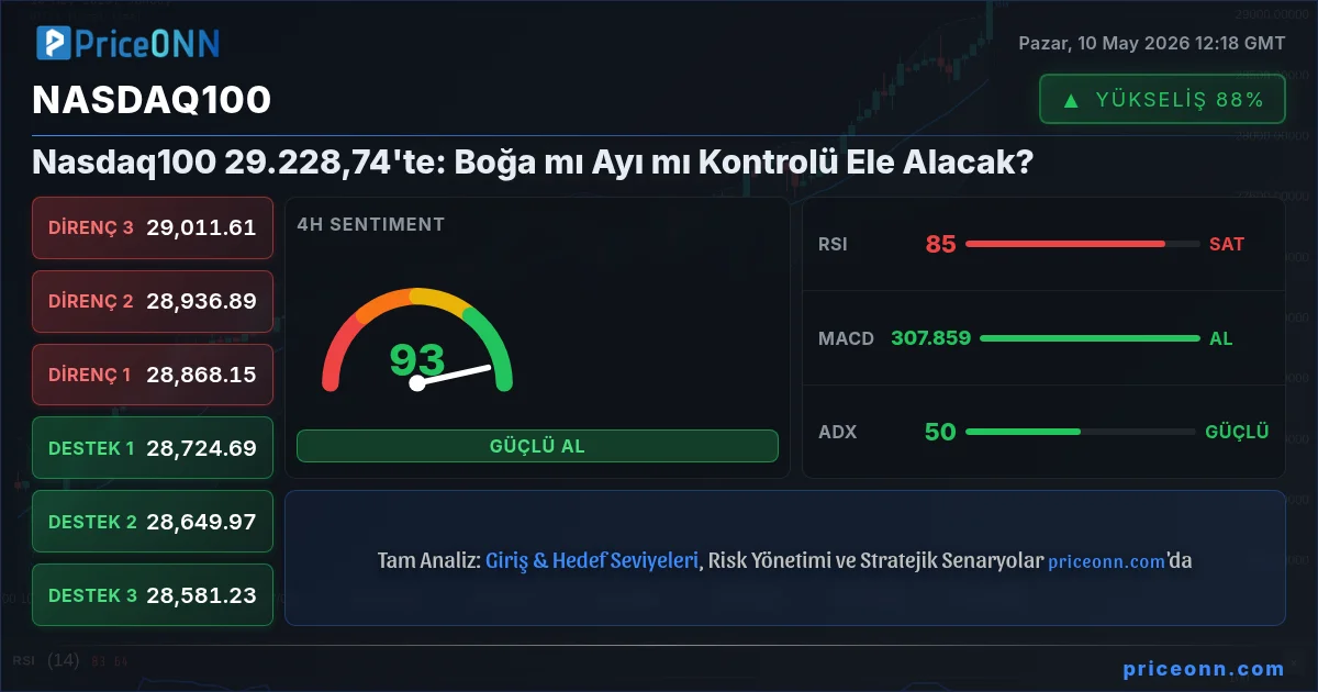Nasdaq100 Insight Card