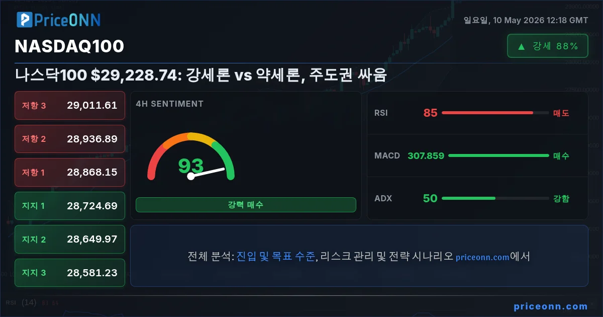 Nasdaq100 Insight Card