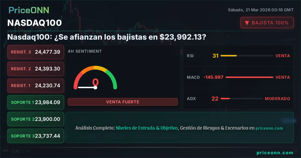 Nasdaq100 Insight Card