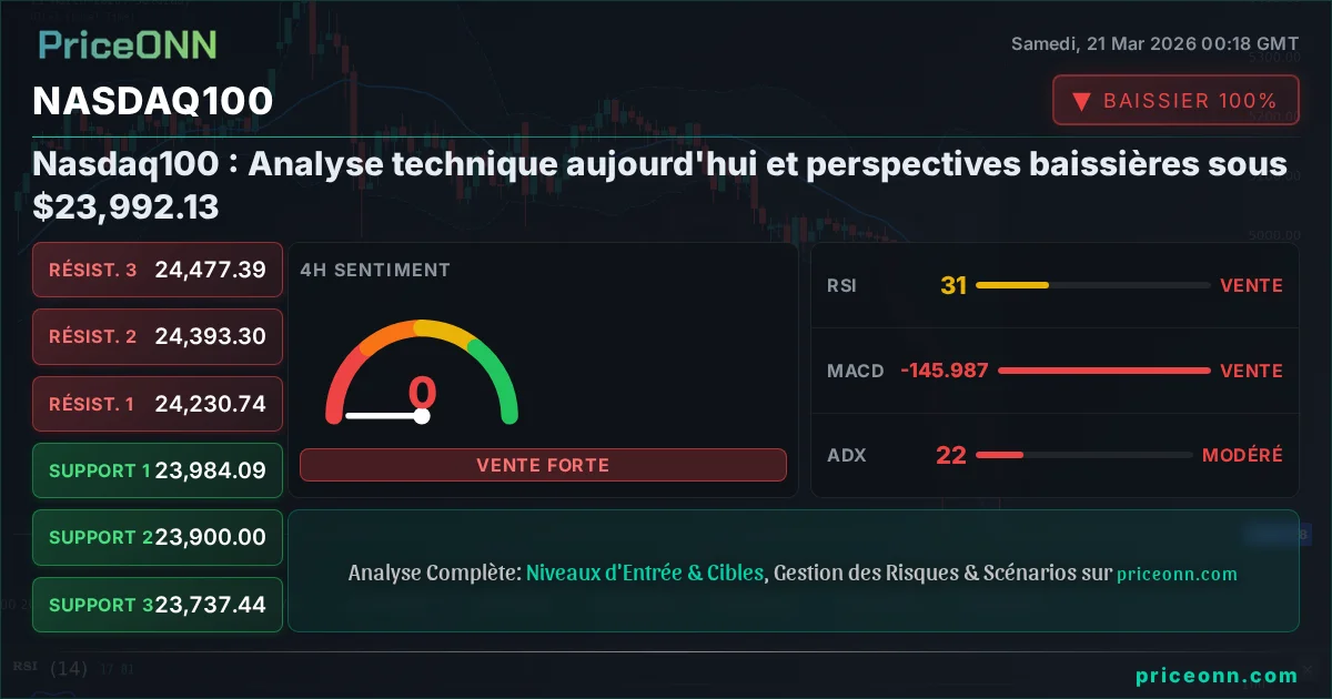 Nasdaq100 Insight Card