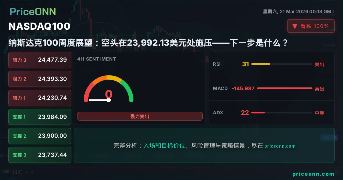 Nasdaq100 Insight Card