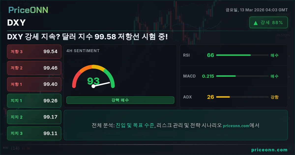 DXY Insight Card
