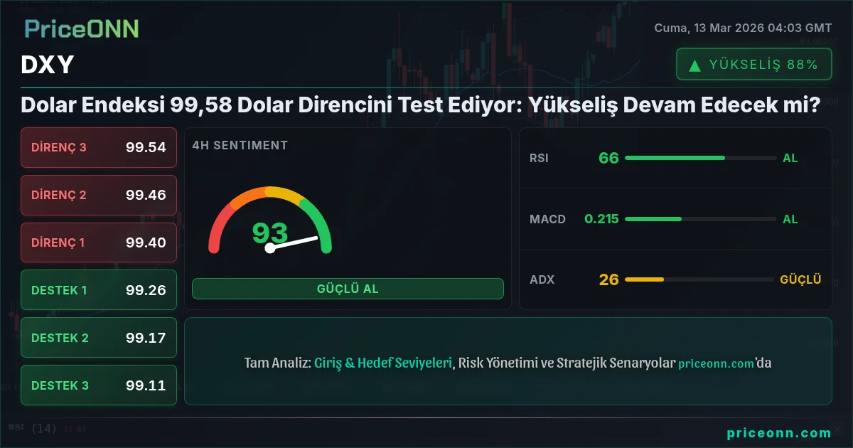 DXY Insight Card