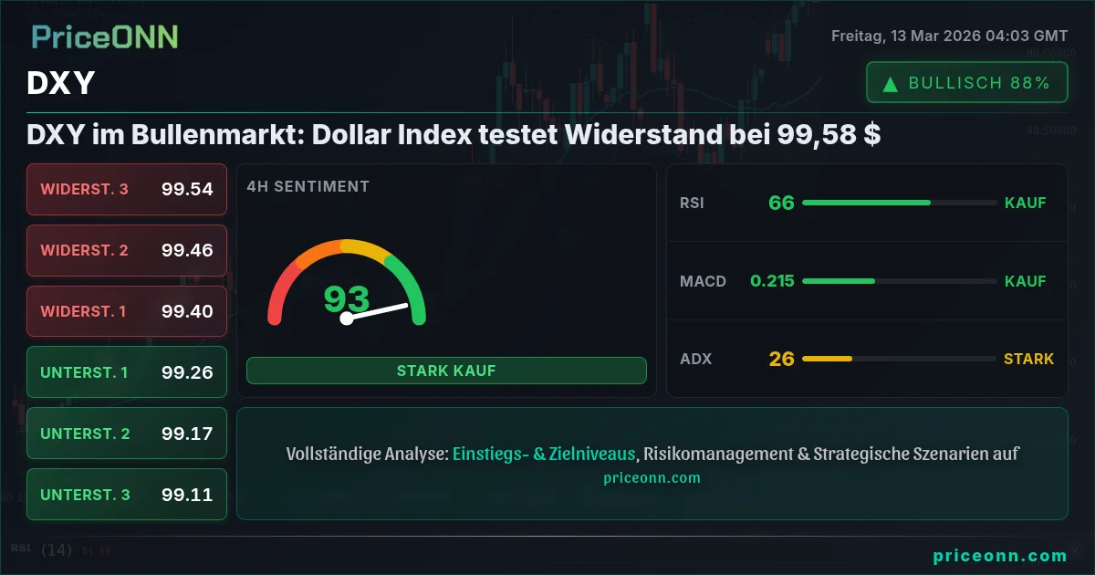 DXY Insight Card