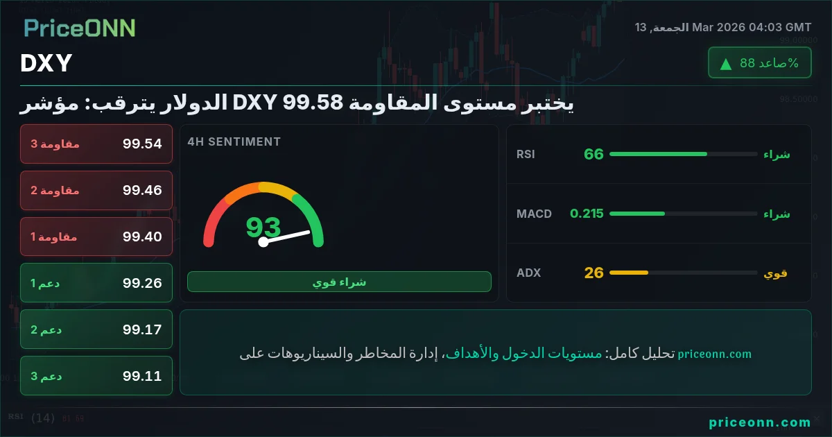 DXY Insight Card