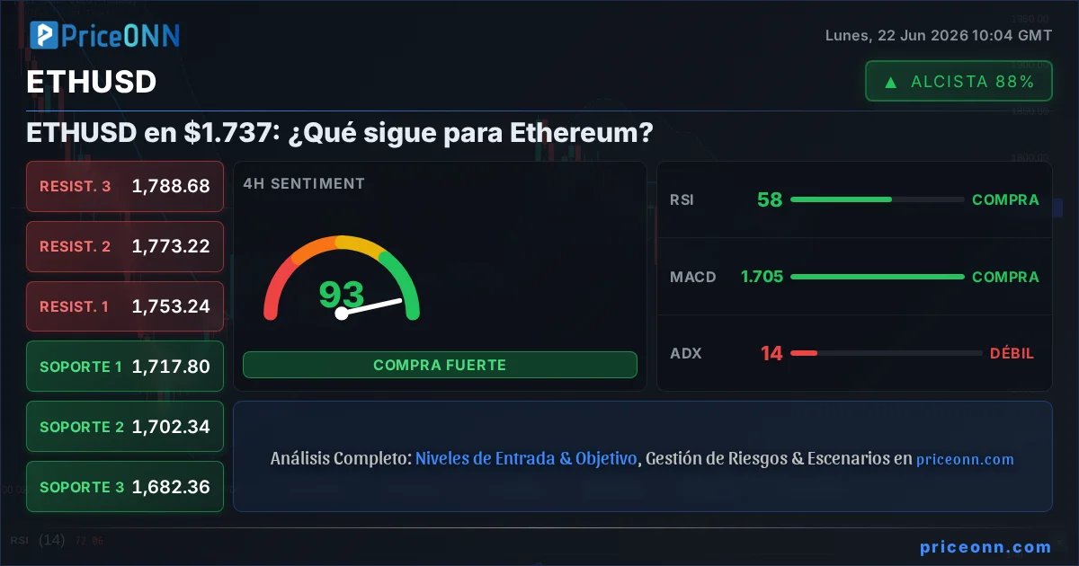 ETHUSD Insight Card