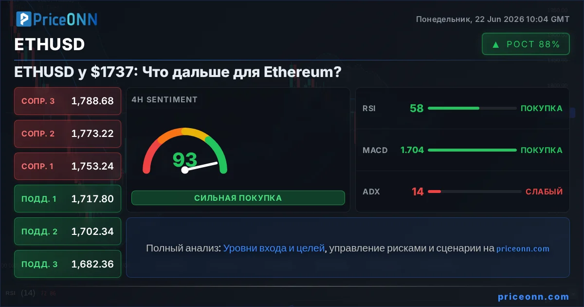 ETHUSD Insight Card