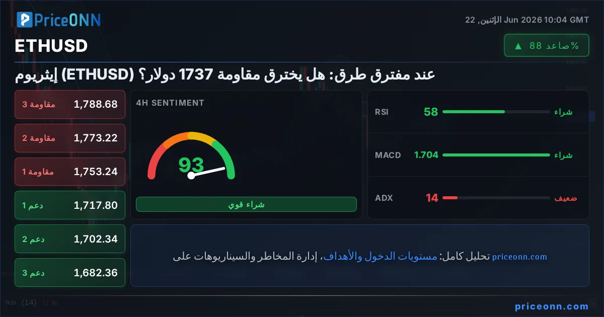 ETHUSD Insight Card