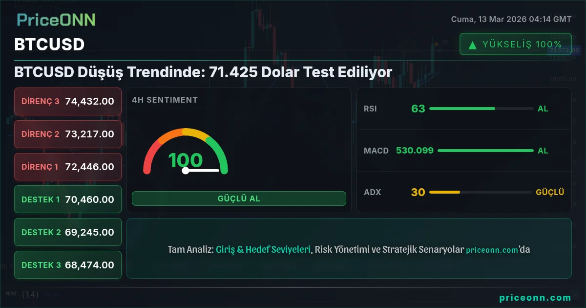 BTCUSD Insight Card