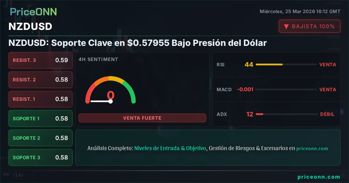 NZDUSD Análisis Técnico | PriceONN