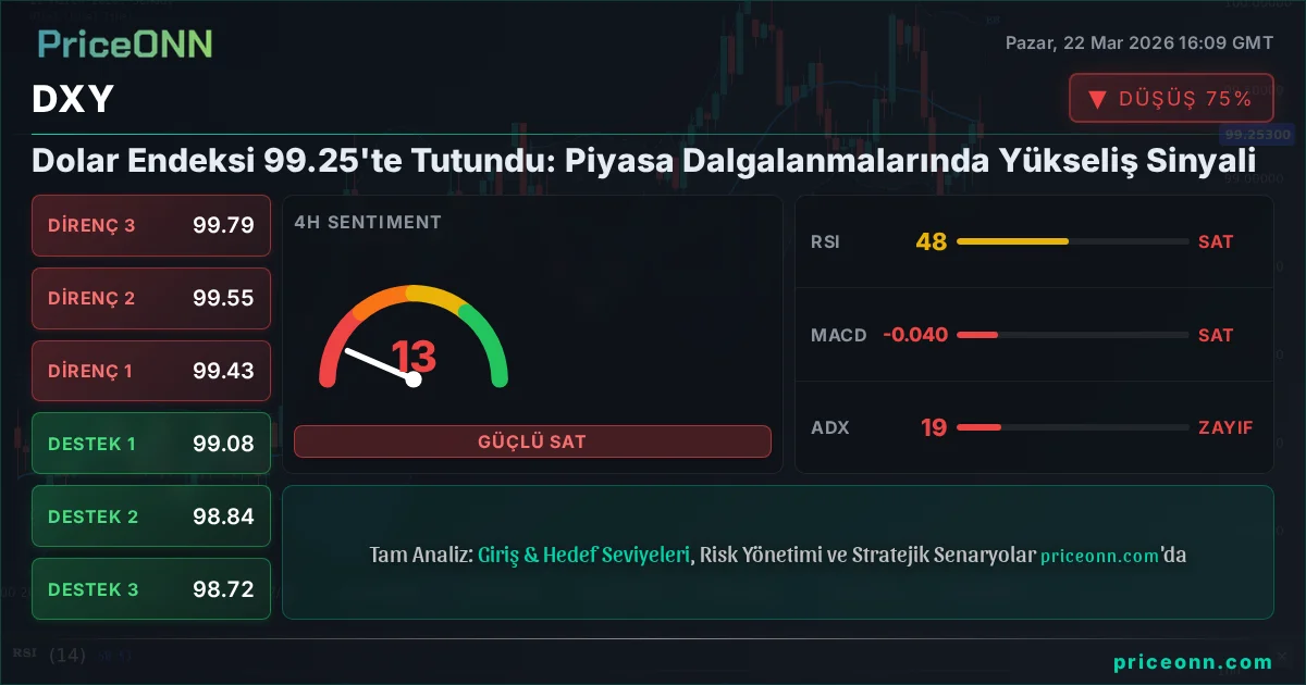 DXY Insight Card