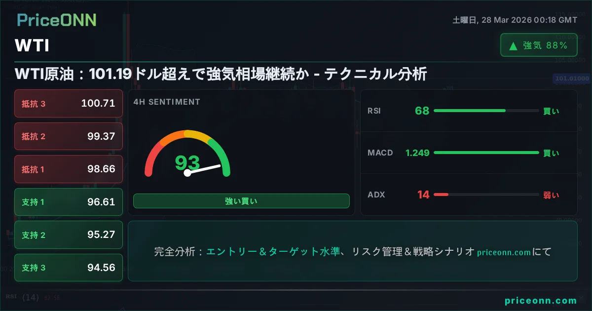 WTI テクニカル分析 | PriceONN