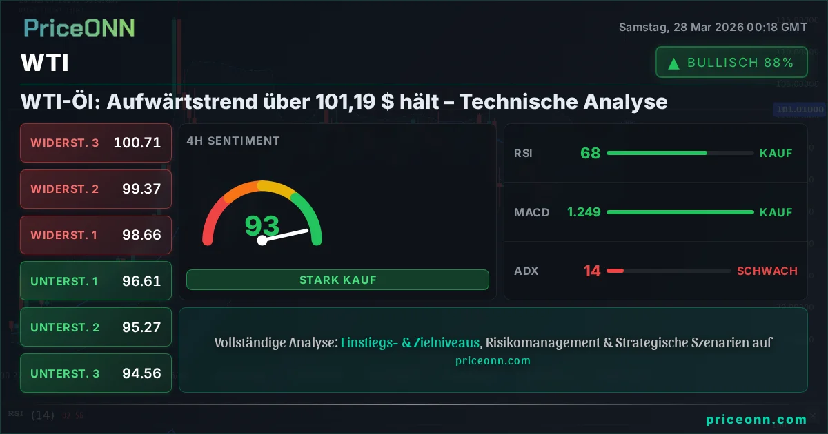 WTI Technische Analyse | PriceONN