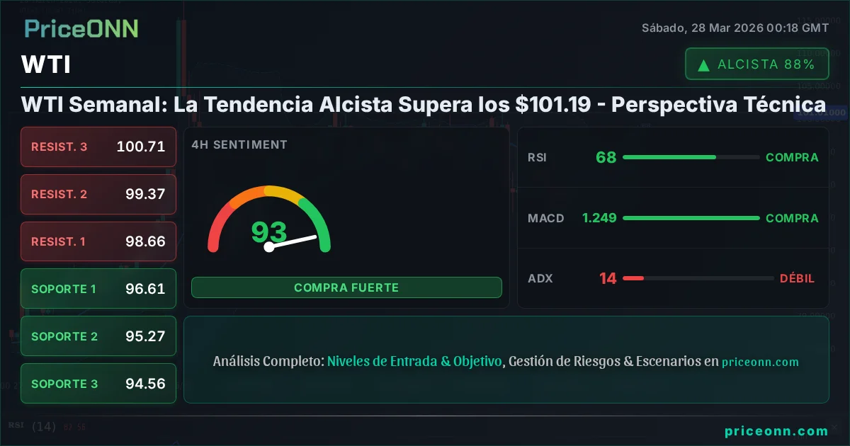 WTI Análisis Técnico | PriceONN