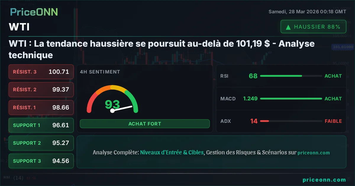 WTI Analyse Technique | PriceONN