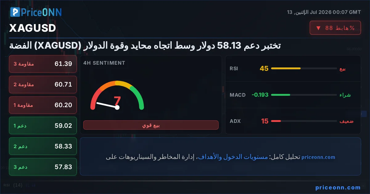 XAGUSD Insight Card