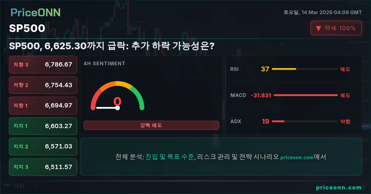 SP500 Insight Card