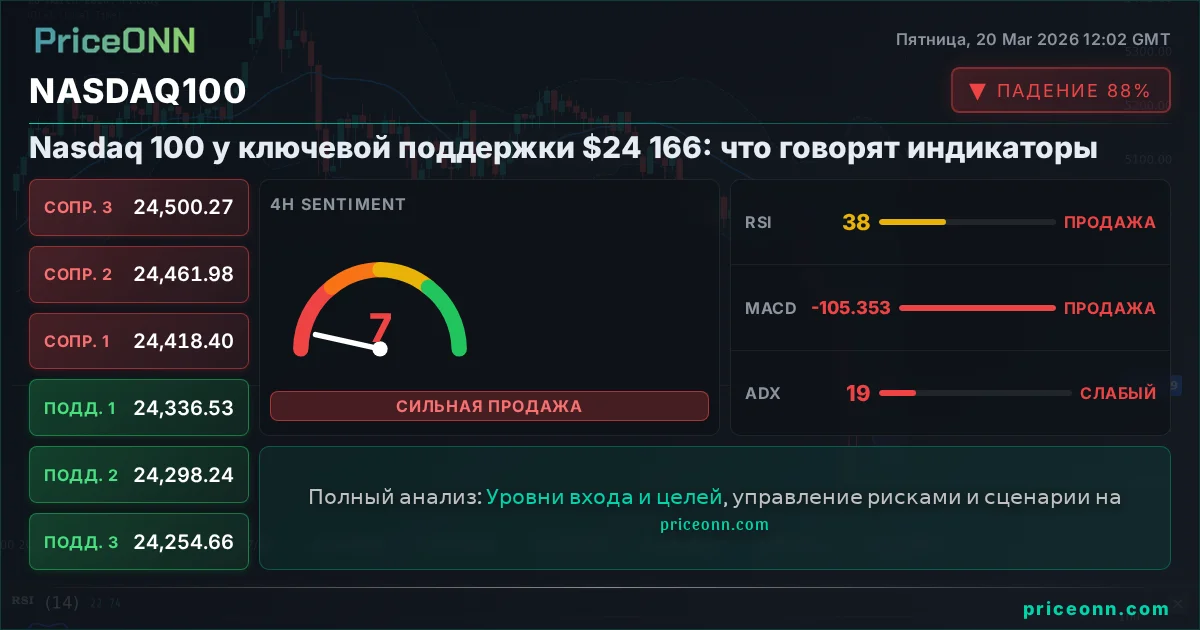 Nasdaq100 Insight Card