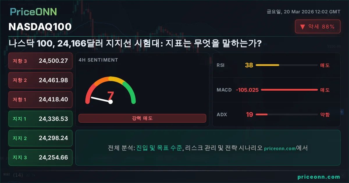 Nasdaq100 Insight Card