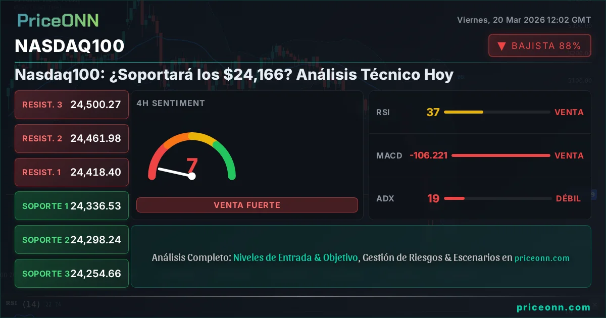 Nasdaq100 Insight Card