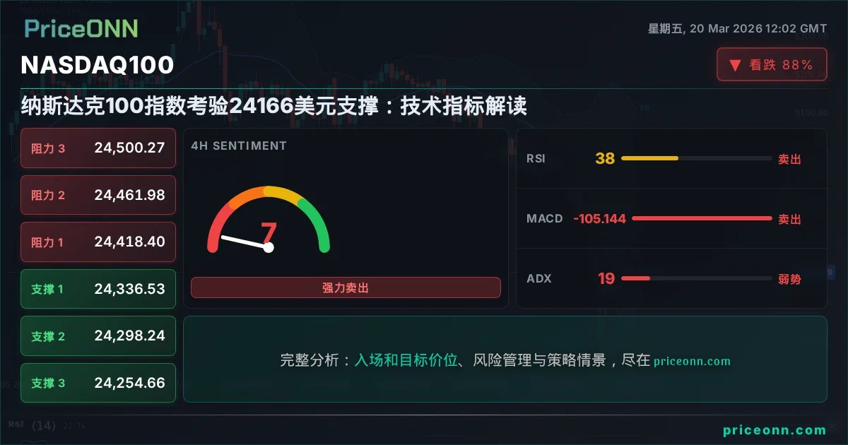 Nasdaq100 Insight Card